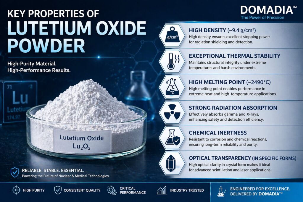 Lutetium Oxide Powder Applications (UNS REO-Lu₂O₃) – 5 Powerful Breakthrough Uses 3 High-performance lutetium oxide powder properties