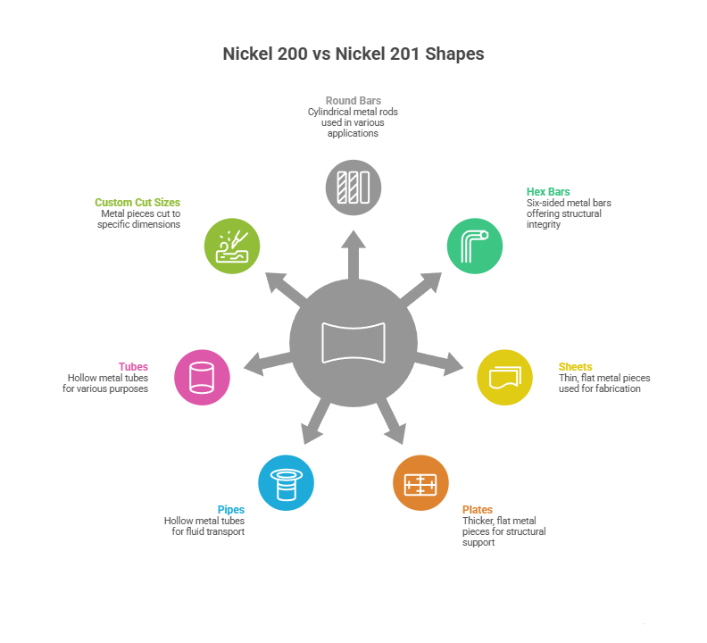 Nickel 200 vs Nickel 201: What’s the Real Difference? 4 Nickel 200 vs Nickel 201