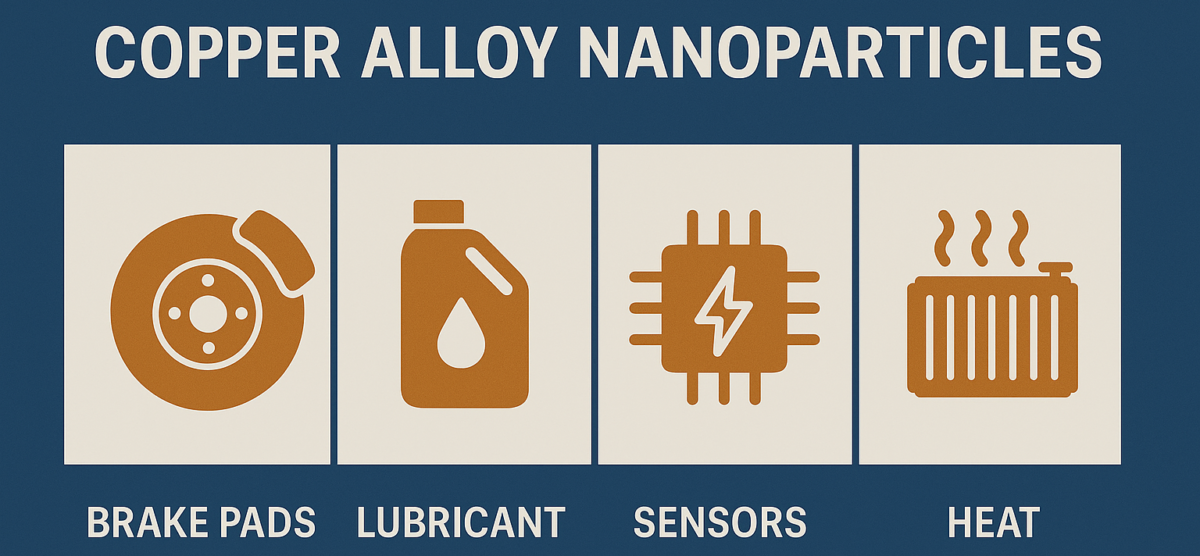 Applications of Copper Alloy Nanoparticles in Automotive | DOMADIA™ Guide