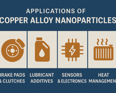 Applications of Copper Alloy Nanoparticles in Automotive | DOMADIA™ Guide
