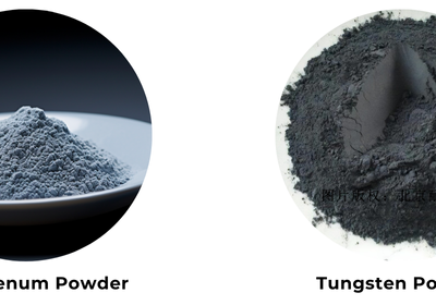 Tungsten Powder (UNS W7400) vs Molybdenum Powder (UNS R07005): Key Differences You Must Know