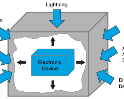 How Industrial Facilities Use Faraday Fabric to Prevent EMI Failures