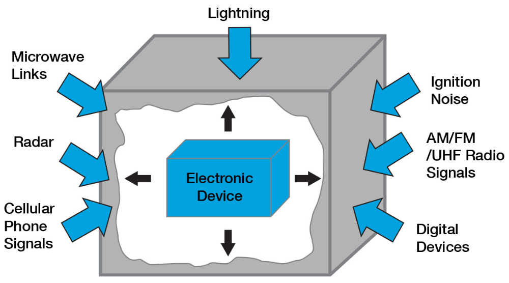 How Industrial Facilities Use Faraday Fabric to Prevent EMI Failures