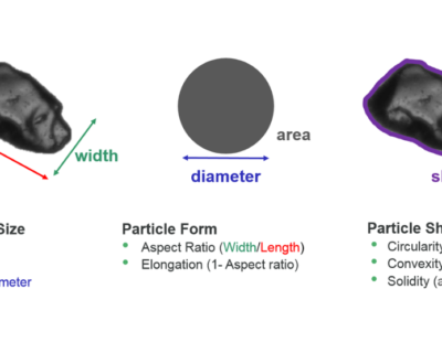 Powder Shape Particle Size in Additive Manufacturing: Why Microstructure Starts Before the Laser Fires 4 Powder Shape Particle Size in Additive Manufacturing: Why Microstructure Starts Before the Laser Fires