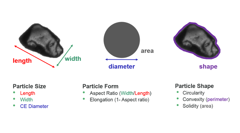 Powder Shape Particle Size in Additive Manufacturing: Why Microstructure Starts Before the Laser Fires 1 Powder Shape Particle Size in Additive Manufacturing: Why Microstructure Starts Before the Laser Fires