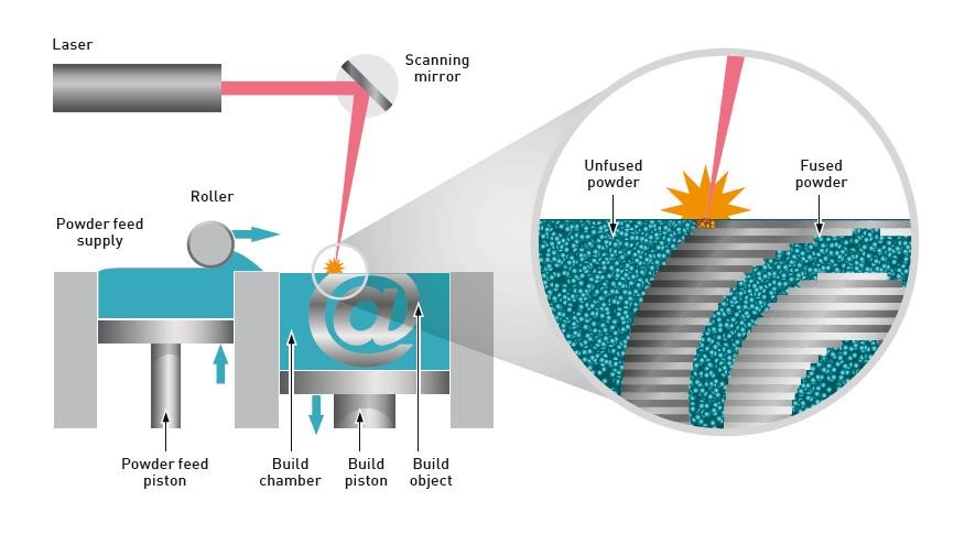 Powder Shape Particle Size in Additive Manufacturing: Why Microstructure Starts Before the Laser Fires 2 Powder Shape Particle Size