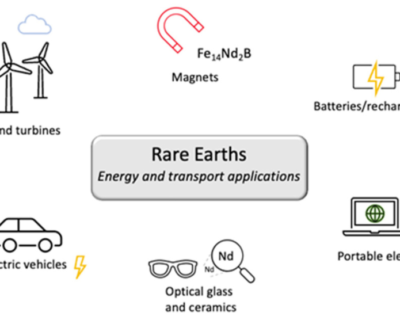 Rare Earth Elements: The Silent Contributors to Clean Energy | DOMADIA™