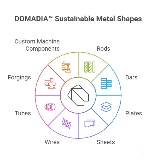 Recycling vs Durability: 7 Powerful Truths That Truly Protect the Environment | DOMADIA™ 3 Shapes Available for Sustainable Performance