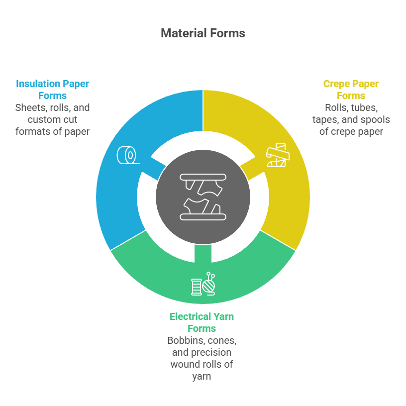 Shapes Forms Available