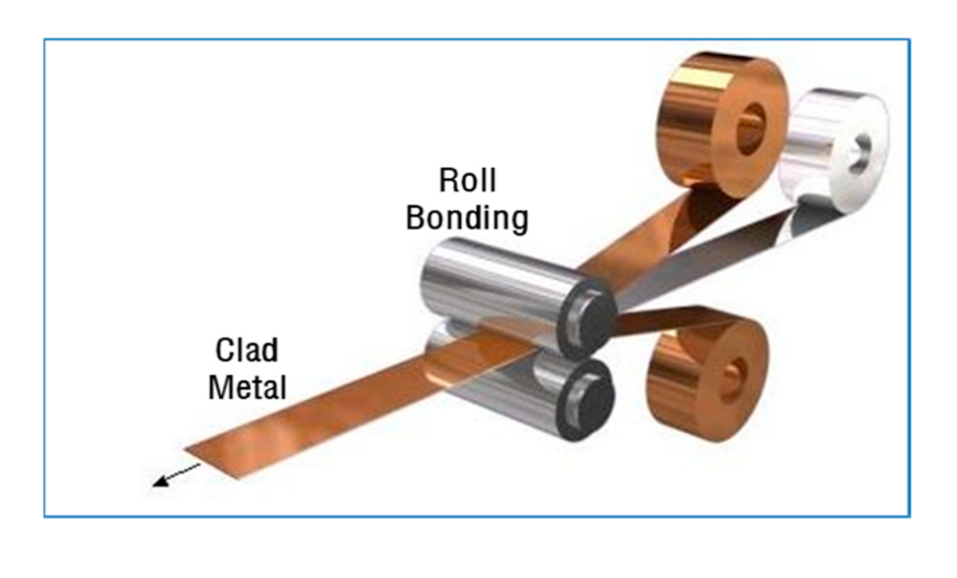 Revolutionizing Material Science with DOMADIA™ Clad Metals: Stronger, Smarter, Cheaper