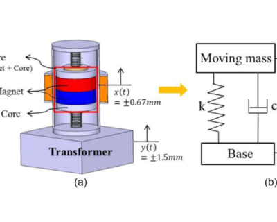 How to Shield Radiation and Magnetic Fields from an Electromagnetic Generator