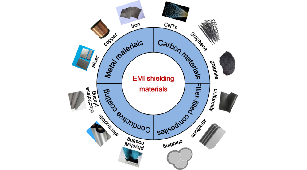 DOMADIA’s Guide to Magnetic & EMI Shielding: Materials That Work